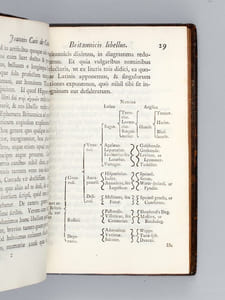 Joannis Caii Britanni De Canibus Britannicis, liber unus ; De Rariorum Animalium & Stirpium historia, liber unus ; De Libris propriis, liber unus ; De Pronunciatione Graecae & Latinae Linguae, cum scriptione nova, libellus