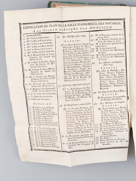 Procès-Verbal de l'Assemblée de Notables, Tenue à Versailles, en l'année M.DCCLXXXVII [ 1787 ]. Collectif ; [ DUPONT DE NEMOURS, Pierre Samuel ; ...
