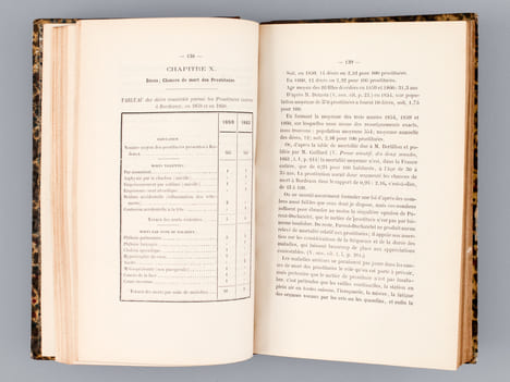 Mémoire sur la Prostitution publique et Parallèle complet de la Prostitution romaine et de la Prostitution contemporaine [ Edition originale ] [ Suivi ...