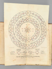 The Quadrille and Cotillion Panorama, or Treatise on Quadrille Dancing, in Two Parts : With an Explanation in French and English of all the Quadrille & Cotillion Figures generally adopted an described by Diagrams on the Plate. Part I [ First Edition ]