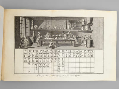 Recueil de Planches, pour la nouvelle édition du Dictionnaire raisonné des Sciences, des Arts et des Métiers. Tome Second [ Encyclopédie, ou Dictionnaire raisonné des Sciences, des Arts et des Métiers ]