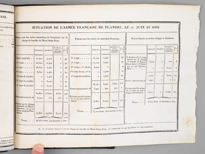 Mémoires pour servir à l'Histoire de France en 1815, avec le plan de la Bataille de Mont-Saint-Jean [ Edition originale ]