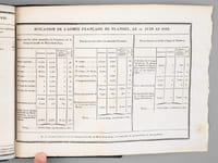Mémoires pour servir à l'Histoire de France en 1815, avec le plan de la Bataille de Mont-Saint-Jean [ Edition originale ]