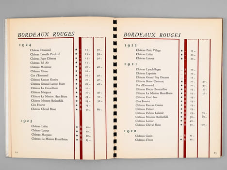 [ Lot de 15 Catalogues Nicolas ] Etablissements Nicolas - Liste des Vins 1933 - 1934 - 1935 - 1936 - 1939 - 1949 - 1950 - 1951 - 1953 - 1955 - 1956 - ...