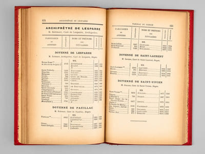 Ordo divini Officii Recitandi missaeque celebrandae, Ecclesiae Metropolitanae Totiusque Archidioecesis Burdigalensis, Juxta Ritum Breviarii et Missalis Romani ac proprii Burdigalensis Pro Anné Aerae Vulgaris MCMXXI ( 1921 ]