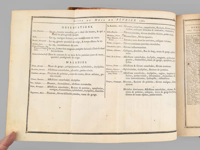 Histoire de la Société Royale de Médecine. Années M.DCC.LXXX et LXXXI. Avec les Mémoires de Médecine & de Physique médicale, pour les mêmes Années. Tirés des Registres de cette Société [ Années 1780 et 1781 ] [ Contient notamment : ]  "Observations météorologiques" pour les années 170 & 1781 (R. P. Cotte) ; "Sur les différentes manières d'administrer l'électricité, & Observations sur les effets que ces divers moyens ont produits" (Mauduyt de La Varenne) ;  "Réflexions sur les effets de l'éther vitriolique & de l'éther nitreux dans l'économie animale" (Lavoisier)