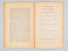 Sur l'origine des chiffres. CARRA DE VAUX, Bernard