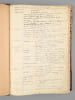 [ Catalogue Manuscrit 1896-1933 : ] Catalogue des livres composant ma biblioth&egrave;que. Commenc&eacute; le 19 mai 1896. MAXWELL ; [ MAXWELL, Sam ou  MAXWELL, ...