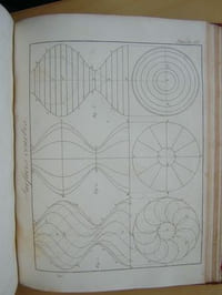 Traité de la Géométrie Descriptive - [ Suivi de : ] Planches.