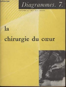 Diagramme N° 7 - La chirurgie du coeur