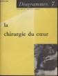 Diagramme N° 7 - La chirurgie du coeur. CLAUDE ARNAUD