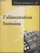 Diagramme N° 38 - L'alimentation humaine. CLAUDE ARNAND