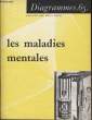Diagramme N° 65 - Les maladies mentales. Drs DUBOIS et LE GUILLANT