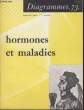 Diagramme N° 73 - Hormones et maladies. Dr HERVE ELMALEH