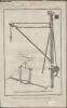 GRAVURE 18EME SIECLE - PLANCHES ORIGINALES DE L'ENCYCLOPEDIE DIDEROT D'ALEMBERT IN FOLIO - N&deg;17 - GLACES - DEVELOPEMENT DE LA POTENCE ET DE LA ...