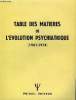 L'EVOLUTION PSYCHIATRIQUE - TABLE DES MATIERES (1961 - 1974 ). COLLECTIF