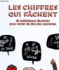 Les chiffres qui fâchent - 40 statistiques illustrées pour arrêter de dire des conneries. Gros Pascal, Simmat Benoist