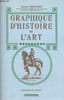 Graphique d'histoire de l'art.. Gauthier Joseph