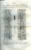 La nature n° 266 - Nouveau thermomètre pour mesurer la température du fond de la mer, Téléphone a mercure par A. Bréguet, Le conditionnement, le ...