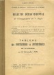 NUMERO SPECIAL. BULLETIN DEPARTEMENTAL DE L'ENSEIGNEMENT DU 1er DEGRE. TABLEAU DES INSTITUTEURS ET INSTITUTRICES DE LA GIRONDE AU 31 DECEMBRE 1970. ...