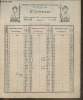 Ornements estampés & repoussés pour l'architecture - Ed Coutelier/ Tarif 1874 1er juin. Collectif