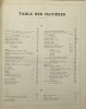 Anciens établissements Charton & Cie, L. Burdin successeur. Machines-outils. Outillage de précision. Quincaillerie de bâtiment.. Catalogue métaux. ...