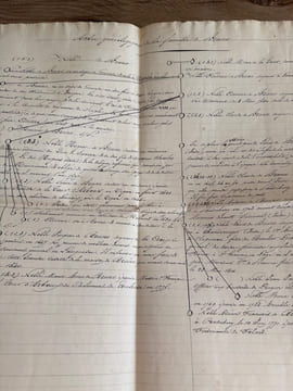 Souvenirs et anecdotes de M/O de Bruno.. [MANUSCRIT]. [BRUNO (Adrien-François de)].