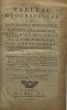 Tableau géographique de la puissance industrielle, commerciale, agricole, civile et militaire de la nation française. par départemens, districts et ...