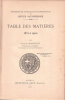 Revue Savoisienne. Table des matières 1851 à 1900. . MARTEAUX (Charles). 