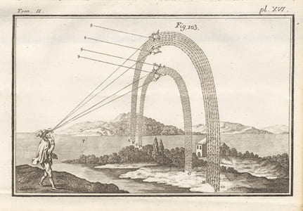 Traité élémentaire de Physique.