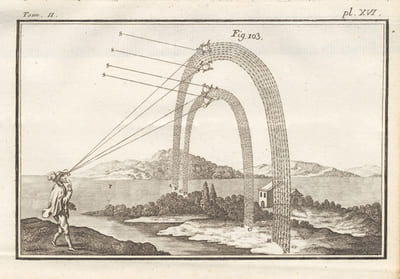 Traité élémentaire de Physique.