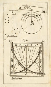 Gnomonique mise à la portée de tout le monde, ou méthode simple et aisée pour tracer des Cadrans Solaires, dans laquelle on trouvera des tables calculées [...]. Avec une table alphabétique des principales villes, et la figure de l'explication des instrumens nécessaires pour l'opération.