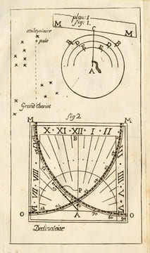 Gnomonique mise à la portée de tout le monde, ou méthode simple et aisée pour tracer des Cadrans Solaires, dans laquelle on trouvera des tables ...
