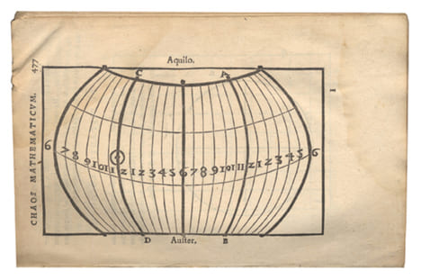 Opera, quae proxima pagina enumerantur.. Ringelbergius (ou Ringelbergh), Joachim-Fortius von :