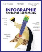 Infographie de l'Empire napoléonien. par HAEGELE (Vincent), Frédéric BEY, Nicolas GUILLERAT.