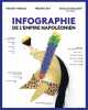 Infographie de l'Empire napoléonien.. HAEGELE (Vincent), Frédéric BEY, Nicolas GUILLERAT.
