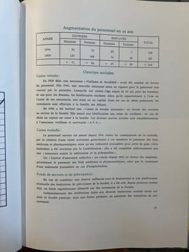 La Société anonyme Leclanché à Yverdon (Suisse)
1909 - 1959. Leclanché SA