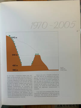 Les carrières d'Arvel
Une société centenaire, 1905-2005. Michèle Grote