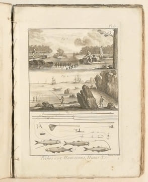 RECUEIL DE PLANCHES DE L'ENCYCLOPÉDIE. PLANCHES DES PÊCHES. Explication de Cent Trente-Deux Planches des Pêches, à cause de Dix-Huit doubles. ...