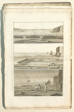 RECUEIL DE PLANCHES DE L'ENCYCLOPÉDIE. PLANCHES DES PÊCHES. Explication de Cent Trente-Deux Planches des Pêches, à cause de Dix-Huit doubles. ...