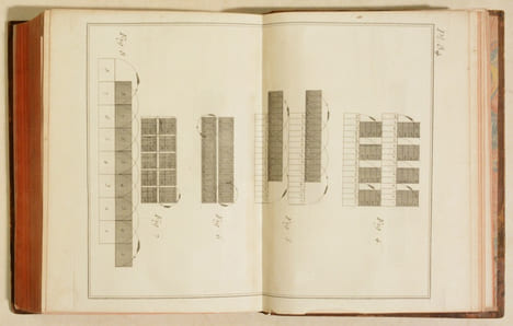 SYSTÈME MILITAIRE DE LA PRUSSE, et principes de la Tactique actuelle des Troupes les plus perfectionnées. Extrait de la Monarchie Prussienne.. ...