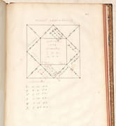 ABRÉGÉ DES JUGEMENTS ASTROLOGIQUES SUR LES NATIVITÉS. [Manuscrit]. par BOULAINVILLIERS (Henri de). - Image 9
