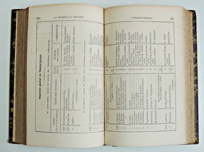 La musique au théâtre 1570 à 1862