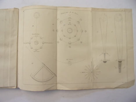 De l'usage des globes et des sphères ou choix des problèmes les plus intéressants relatifs à la géographie mathématique et aux principaux phénomènes ...