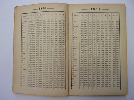 Tables des positions planétaires de 1850 à 1950. Paul Choisnard