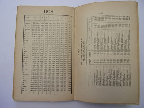 Tables des positions planétaires de 1850 à 1950. Paul Choisnard