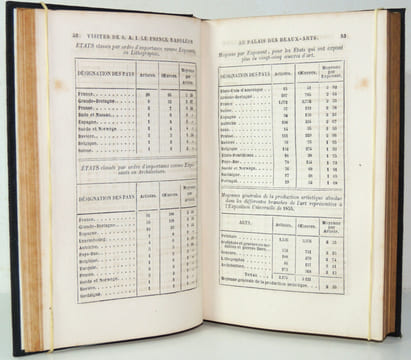 Visites et études du Prince Napoléon à l'Exposition Universelle de 1855 ( rare). undefined
