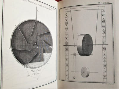Traité général des Horloges.