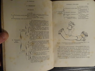 Le massage manuel théorique et pratique.