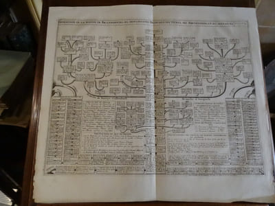 Généalogie de la maison de Brandebourg, ses différentes branches, ses titres ses prétentions et ses alliances.